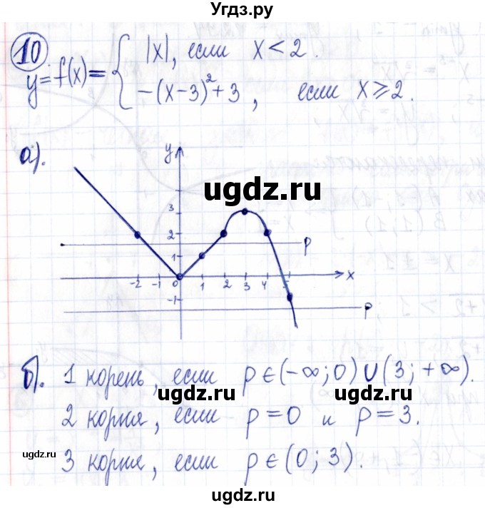 ГДЗ (Решебник к задачнику 2021) по алгебре 9 класс (Учебник, Задачник) Мордкович А.Г. / домашняя контрольная работа / КР-3 / вариант 1 / 10