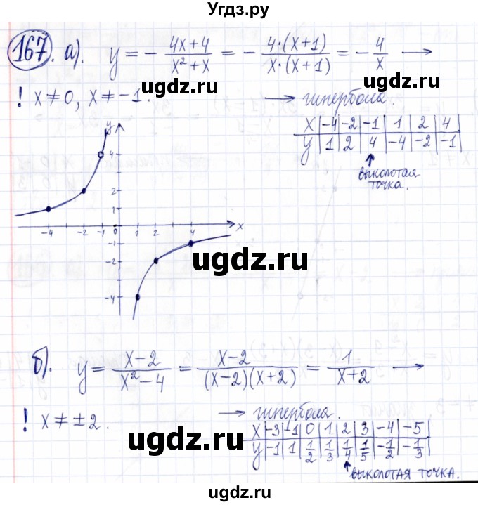 ГДЗ (Решебник к задачнику 2021) по алгебре 9 класс (Учебник, Задачник) Мордкович А.Г. / итоговое повторение (2019-2021) / 167