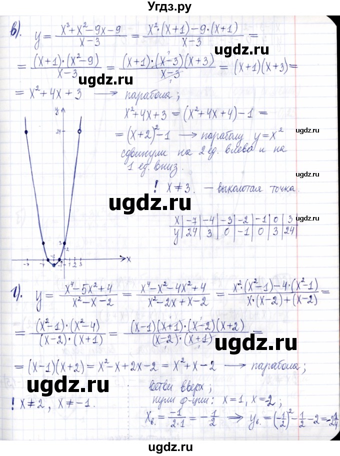 ГДЗ (Решебник к задачнику 2021) по алгебре 9 класс (Учебник, Задачник) Мордкович А.Г. / итоговое повторение (2019-2021) / 168(продолжение 2)