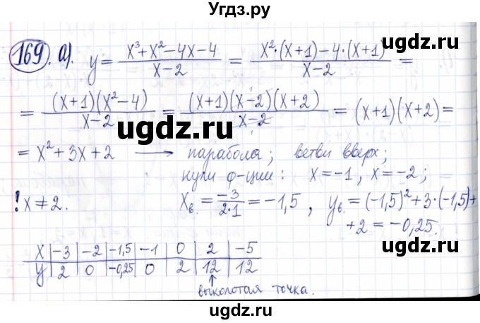 ГДЗ (Решебник к задачнику 2021) по алгебре 9 класс (Учебник, Задачник) Мордкович А.Г. / итоговое повторение (2019-2021) / 169