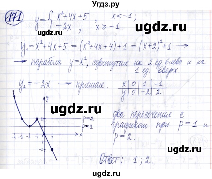 ГДЗ (Решебник к задачнику 2021) по алгебре 9 класс (Учебник, Задачник) Мордкович А.Г. / итоговое повторение (2019-2021) / 171