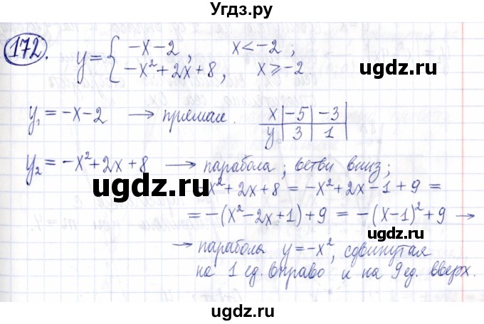 ГДЗ (Решебник к задачнику 2021) по алгебре 9 класс (Учебник, Задачник) Мордкович А.Г. / итоговое повторение (2019-2021) / 172