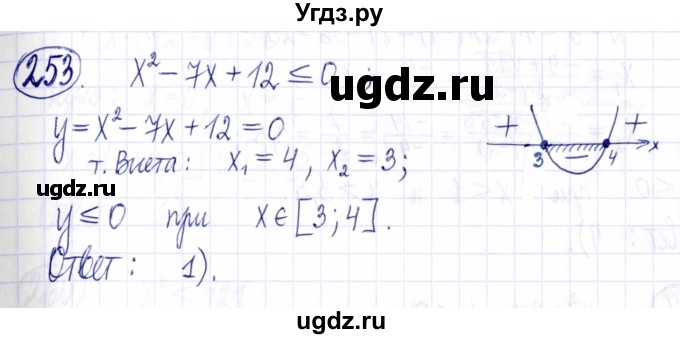 ГДЗ (Решебник к задачнику 2021) по алгебре 9 класс (Учебник, Задачник) Мордкович А.Г. / итоговое повторение (2019-2021) / 253