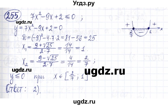 ГДЗ (Решебник к задачнику 2021) по алгебре 9 класс (Учебник, Задачник) Мордкович А.Г. / итоговое повторение (2019-2021) / 255