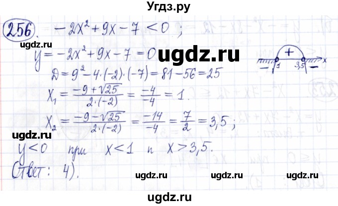 ГДЗ (Решебник к задачнику 2021) по алгебре 9 класс (Учебник, Задачник) Мордкович А.Г. / итоговое повторение (2019-2021) / 256