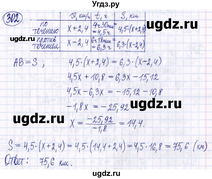 ГДЗ (Решебник к задачнику 2021) по алгебре 9 класс (Учебник, Задачник) Мордкович А.Г. / итоговое повторение (2019-2021) / 302