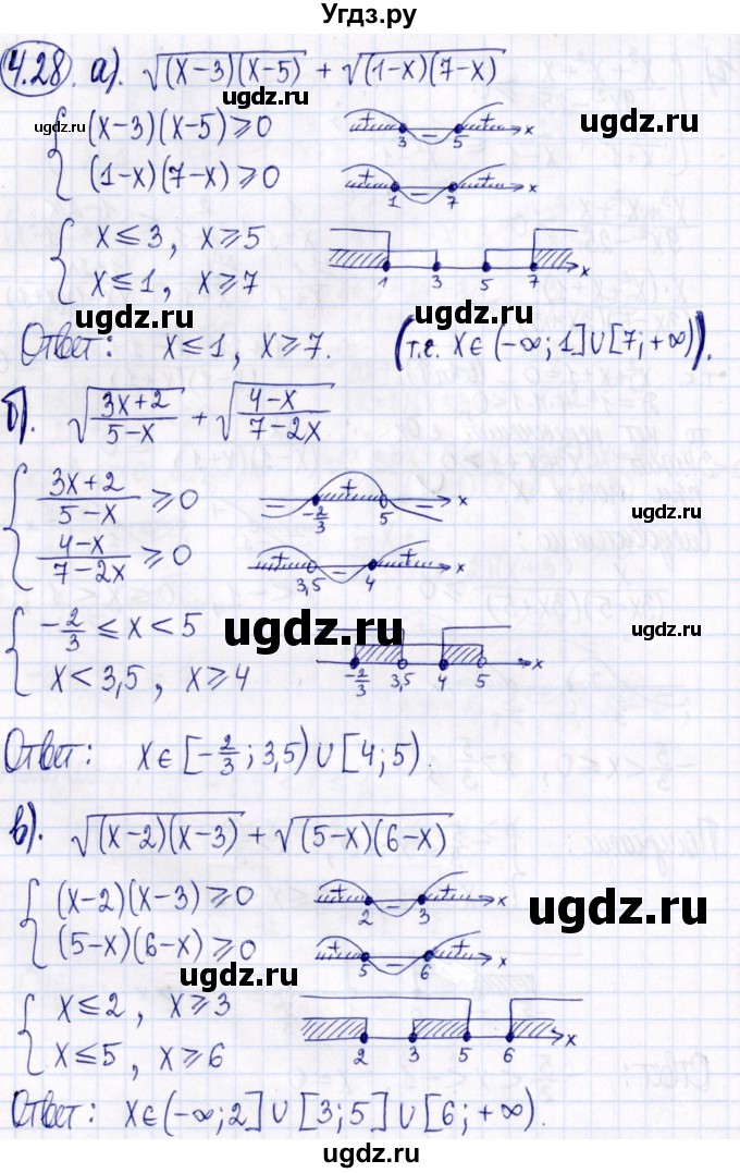 ГДЗ (Решебник к задачнику 2021) по алгебре 9 класс (Учебник, Задачник) Мордкович А.Г. / § 4 / 4.28