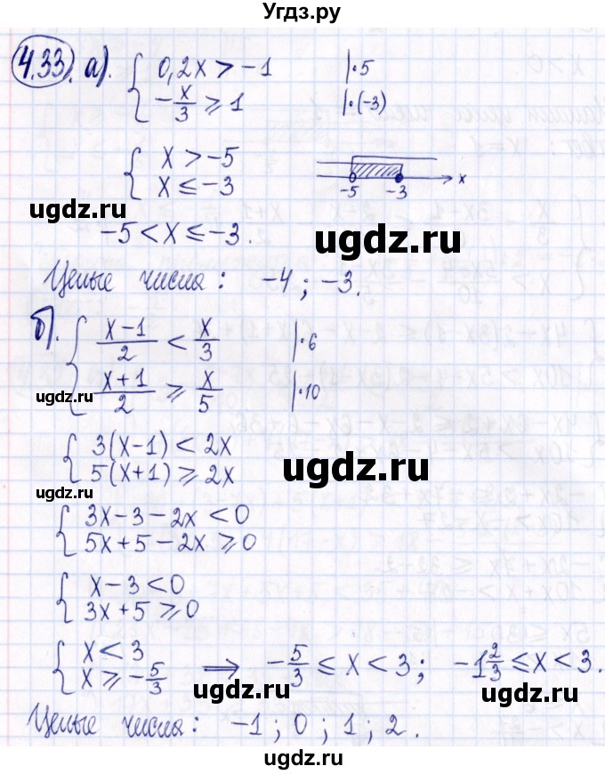 ГДЗ (Решебник к задачнику 2021) по алгебре 9 класс (Учебник, Задачник) Мордкович А.Г. / § 4 / 4.33
