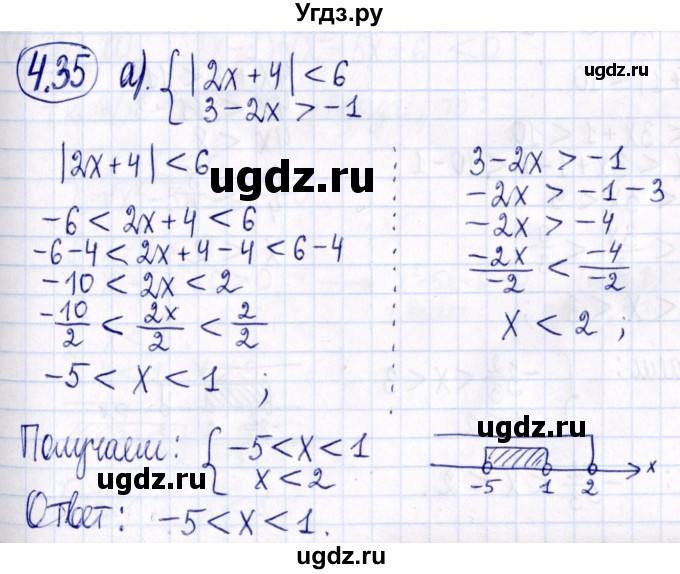 ГДЗ (Решебник к задачнику 2021) по алгебре 9 класс (Учебник, Задачник) Мордкович А.Г. / § 4 / 4.35