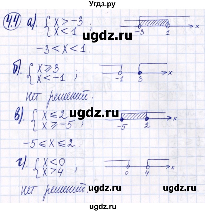 ГДЗ (Решебник к задачнику 2021) по алгебре 9 класс (Учебник, Задачник) Мордкович А.Г. / § 4 / 4.4
