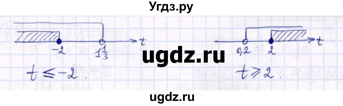 ГДЗ (Решебник к задачнику 2021) по алгебре 9 класс (Учебник, Задачник) Мордкович А.Г. / § 4 / 4.6(продолжение 2)