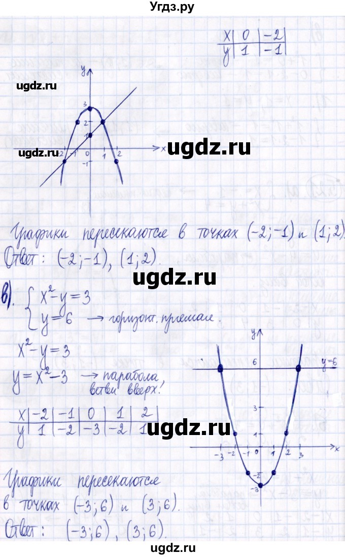 ГДЗ (Решебник к задачнику 2021) по алгебре 9 класс (Учебник, Задачник) Мордкович А.Г. / § 5 / 5.21(продолжение 2)