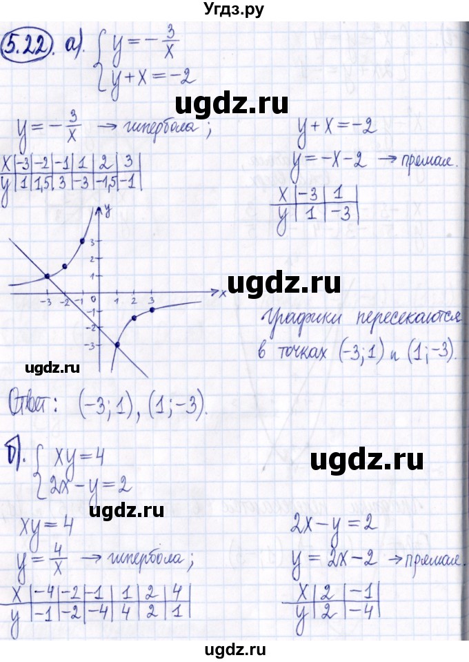 ГДЗ (Решебник к задачнику 2021) по алгебре 9 класс (Учебник, Задачник) Мордкович А.Г. / § 5 / 5.22