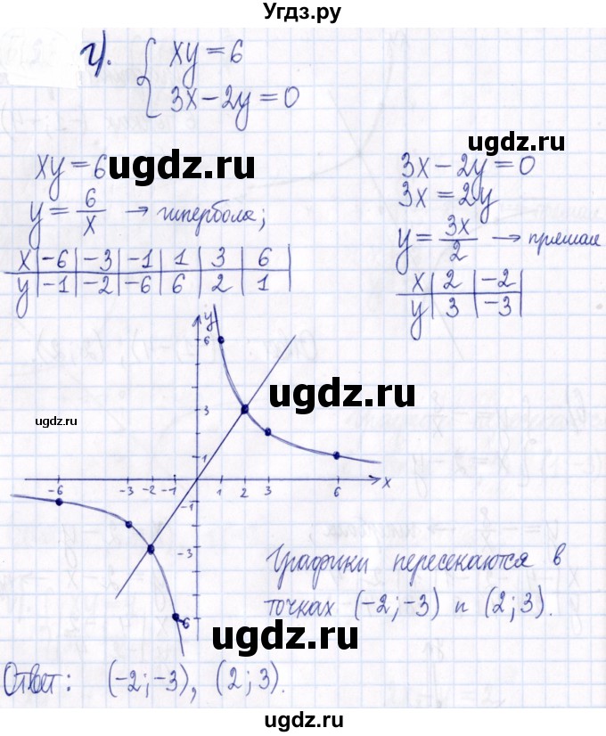 ГДЗ (Решебник к задачнику 2021) по алгебре 9 класс (Учебник, Задачник) Мордкович А.Г. / § 5 / 5.22(продолжение 3)