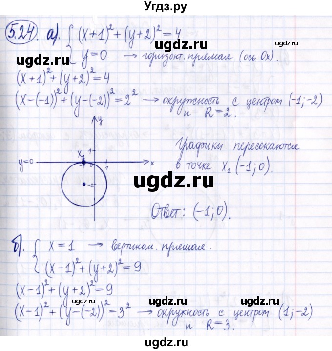 ГДЗ (Решебник к задачнику 2021) по алгебре 9 класс (Учебник, Задачник) Мордкович А.Г. / § 5 / 5.24