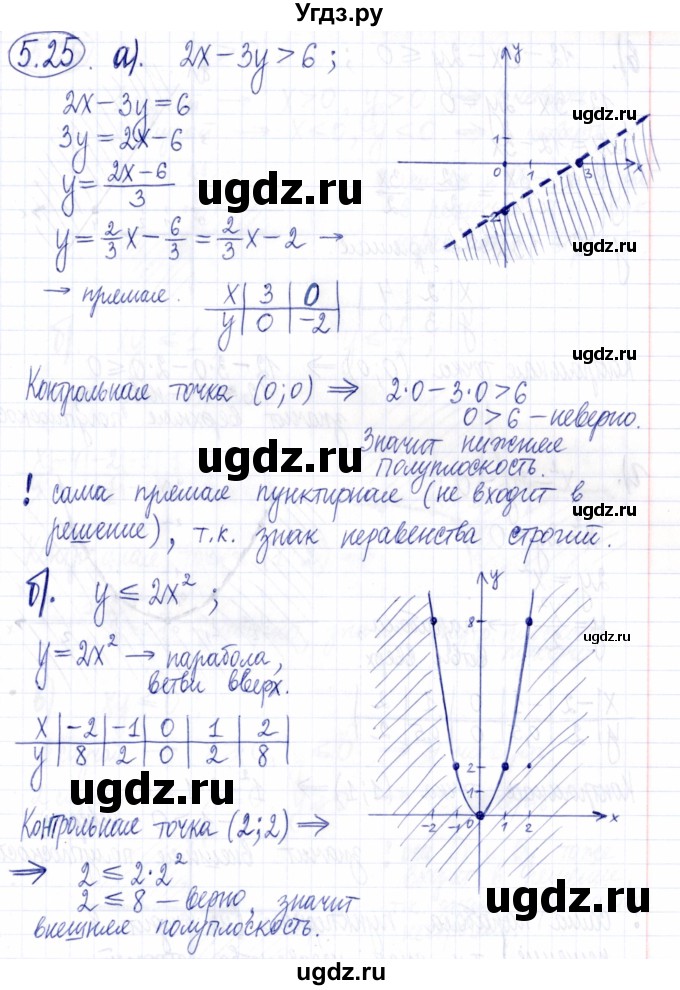 ГДЗ (Решебник к задачнику 2021) по алгебре 9 класс (Учебник, Задачник) Мордкович А.Г. / § 5 / 5.25