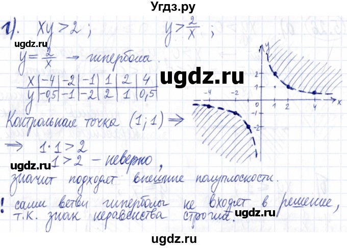 ГДЗ (Решебник к задачнику 2021) по алгебре 9 класс (Учебник, Задачник) Мордкович А.Г. / § 5 / 5.26(продолжение 2)