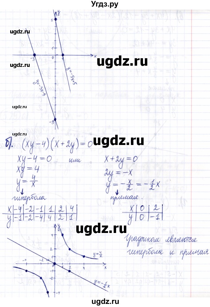 ГДЗ (Решебник к задачнику 2021) по алгебре 9 класс (Учебник, Задачник) Мордкович А.Г. / § 5 / 5.28(продолжение 2)