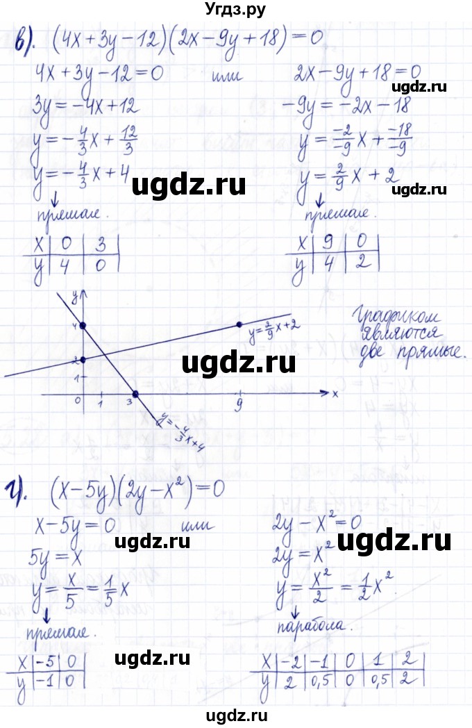 ГДЗ (Решебник к задачнику 2021) по алгебре 9 класс (Учебник, Задачник) Мордкович А.Г. / § 5 / 5.28(продолжение 3)