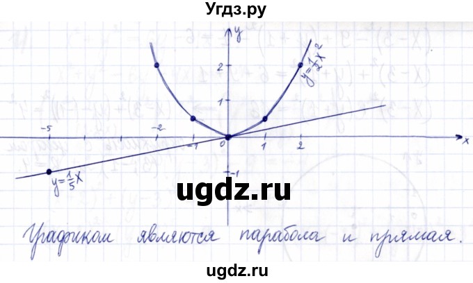 ГДЗ (Решебник к задачнику 2021) по алгебре 9 класс (Учебник, Задачник) Мордкович А.Г. / § 5 / 5.28(продолжение 4)