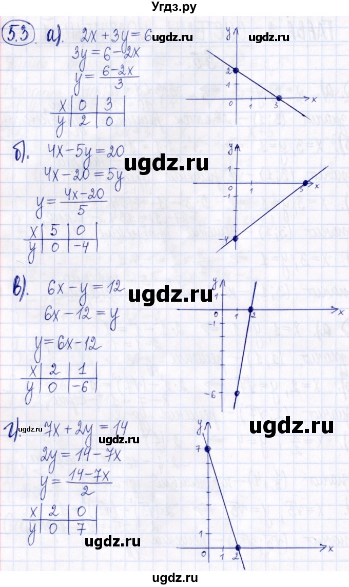 ГДЗ (Решебник к задачнику 2021) по алгебре 9 класс (Учебник, Задачник) Мордкович А.Г. / § 5 / 5.3