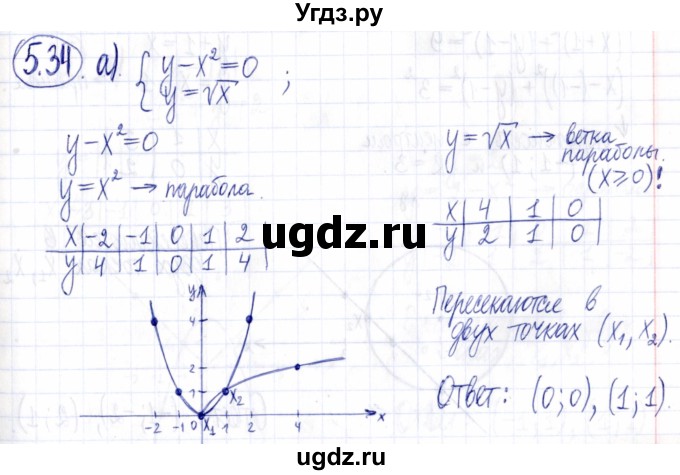 ГДЗ (Решебник к задачнику 2021) по алгебре 9 класс (Учебник, Задачник) Мордкович А.Г. / § 5 / 5.34