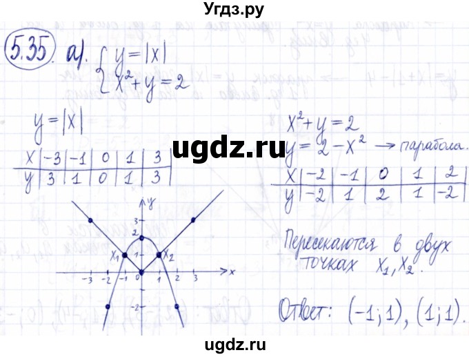 ГДЗ (Решебник к задачнику 2021) по алгебре 9 класс (Учебник, Задачник) Мордкович А.Г. / § 5 / 5.35