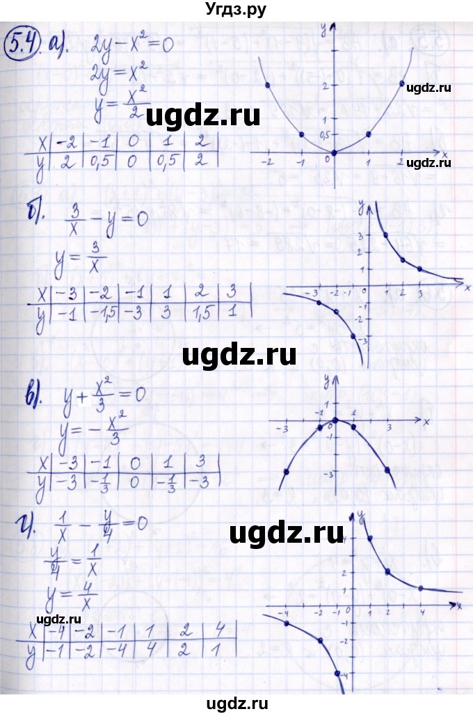 ГДЗ (Решебник к задачнику 2021) по алгебре 9 класс (Учебник, Задачник) Мордкович А.Г. / § 5 / 5.4
