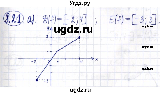 ГДЗ (Решебник к задачнику 2021) по алгебре 9 класс (Учебник, Задачник) Мордкович А.Г. / § 8 / 8.21