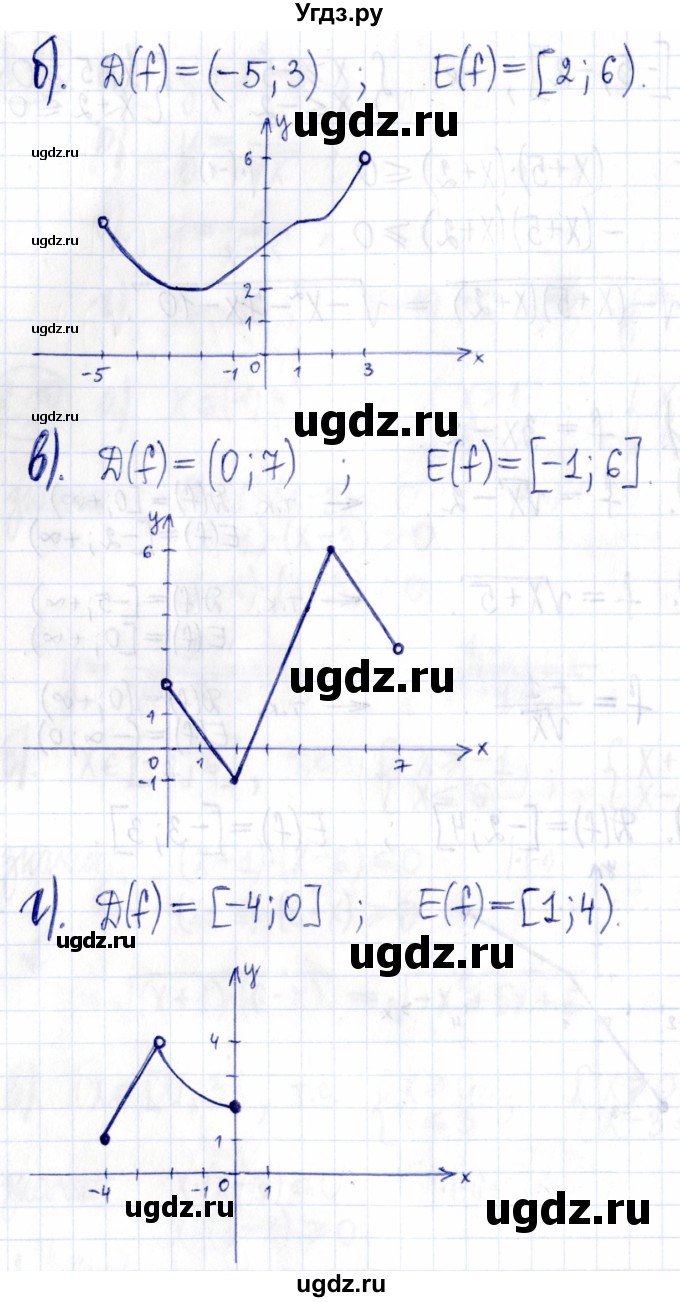 ГДЗ (Решебник к задачнику 2021) по алгебре 9 класс (Учебник, Задачник) Мордкович А.Г. / § 8 / 8.21(продолжение 2)