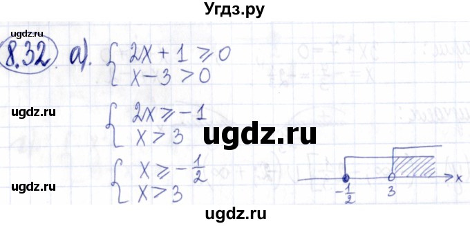ГДЗ (Решебник к задачнику 2021) по алгебре 9 класс (Учебник, Задачник) Мордкович А.Г. / § 8 / 8.32