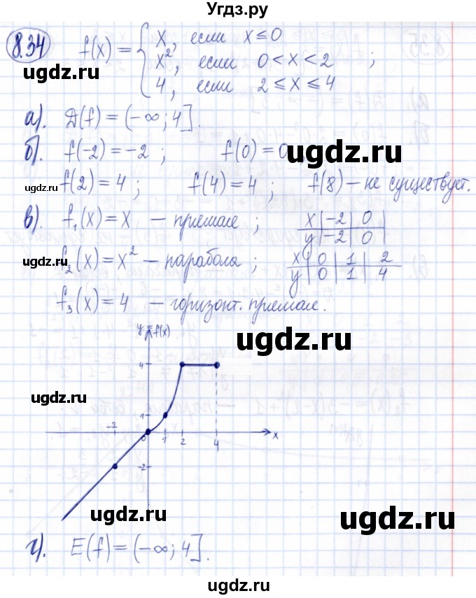 ГДЗ (Решебник к задачнику 2021) по алгебре 9 класс (Учебник, Задачник) Мордкович А.Г. / § 8 / 8.34