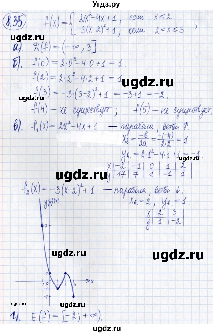 ГДЗ (Решебник к задачнику 2021) по алгебре 9 класс (Учебник, Задачник) Мордкович А.Г. / § 8 / 8.35
