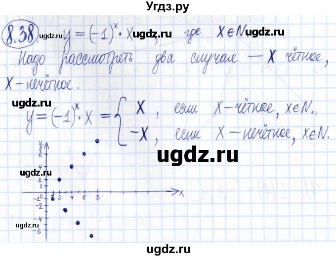 ГДЗ (Решебник к задачнику 2021) по алгебре 9 класс (Учебник, Задачник) Мордкович А.Г. / § 8 / 8.38