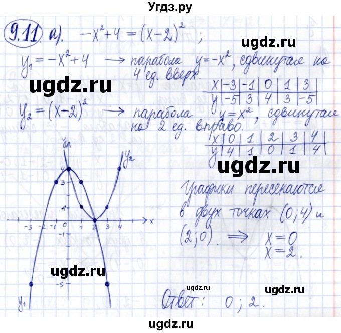 ГДЗ (Решебник к задачнику 2021) по алгебре 9 класс (Учебник, Задачник) Мордкович А.Г. / § 9 / 9.11