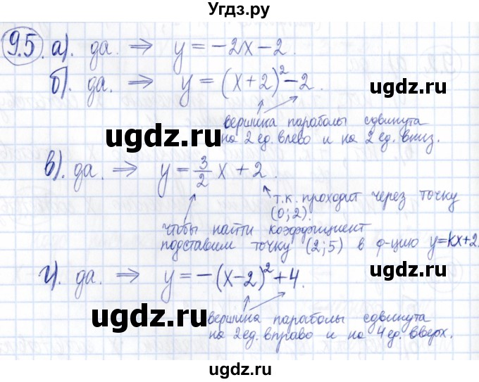 ГДЗ (Решебник к задачнику 2021) по алгебре 9 класс (Учебник, Задачник) Мордкович А.Г. / § 9 / 9.5