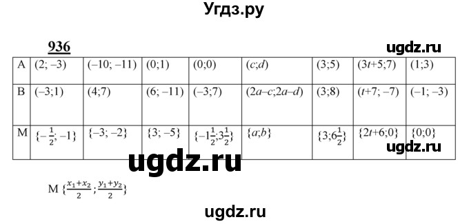 ГДЗ (Решебник №2 к учебнику 2016) по геометрии 7 класс Л.С. Атанасян / номер / 936