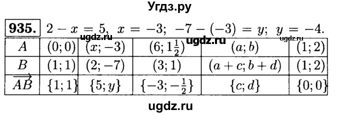 ГДЗ (Решебник №1 к учебнику 2016) по геометрии 7 класс Л.С. Атанасян / номер / 935