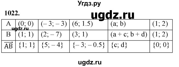 ГДЗ (Решебник к учебнику 2023) по геометрии 7 класс Л.С. Атанасян / номер / 1022