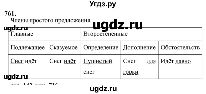 ГДЗ (Решебник к учебнику 2019) по русскому языку 5 класс М.Т. Баранов / упражнение / 761