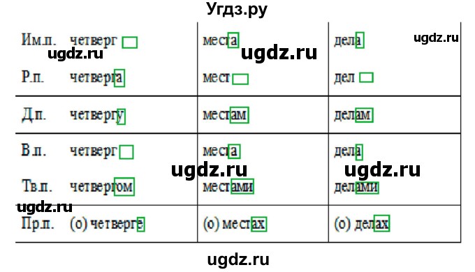 ГДЗ (Решебник №1 к учебнику 2016) по русскому языку 5 класс М.Т. Баранов / упражнение / 383(продолжение 2)