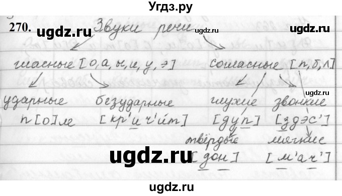 ГДЗ (Решебник к учебнику 2019) по русскому языку 5 класс М.Т. Баранов / упражнение / 270