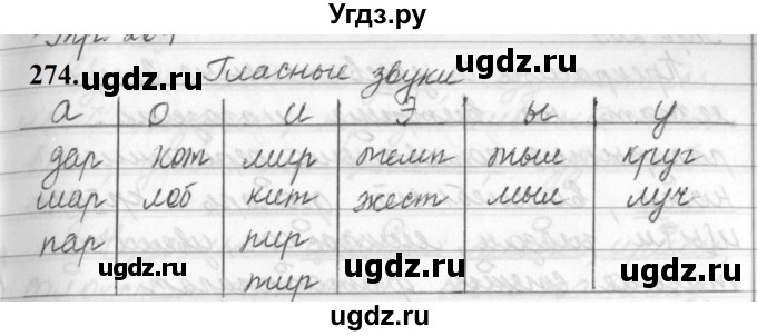 ГДЗ (Решебник к учебнику 2019) по русскому языку 5 класс М.Т. Баранов / упражнение / 274