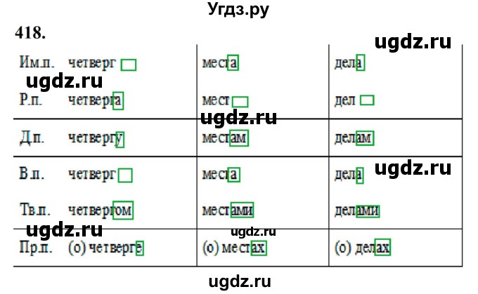 ГДЗ (Решебник к учебнику 2019) по русскому языку 5 класс М.Т. Баранов / упражнение / 418