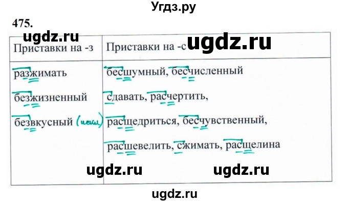 ГДЗ (Решебник к учебнику 2019) по русскому языку 5 класс М.Т. Баранов / упражнение / 475