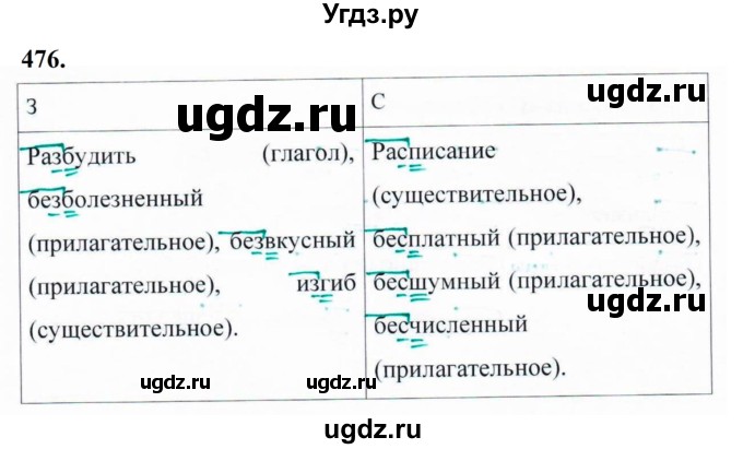 ГДЗ (Решебник к учебнику 2019) по русскому языку 5 класс М.Т. Баранов / упражнение / 476