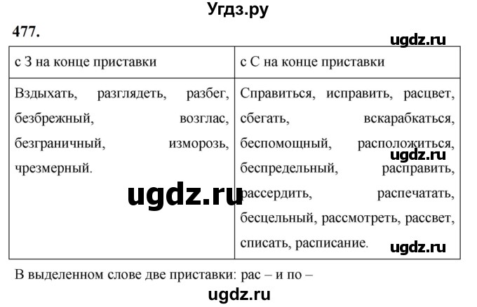 ГДЗ (Решебник к учебнику 2019) по русскому языку 5 класс М.Т. Баранов / упражнение / 477
