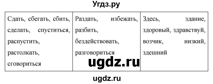 ГДЗ (Решебник к учебнику 2019) по русскому языку 5 класс М.Т. Баранов / упражнение / 480(продолжение 2)