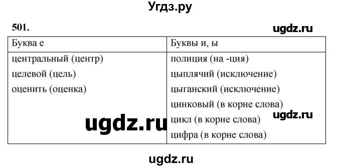 ГДЗ (Решебник к учебнику 2019) по русскому языку 5 класс М.Т. Баранов / упражнение / 501