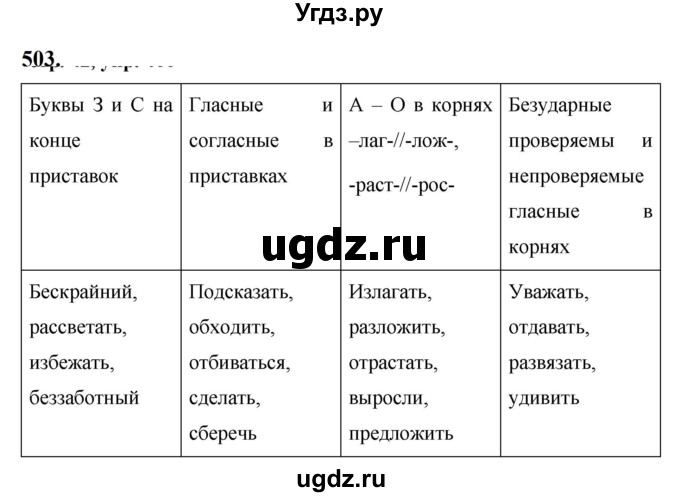ГДЗ (Решебник к учебнику 2019) по русскому языку 5 класс М.Т. Баранов / упражнение / 503